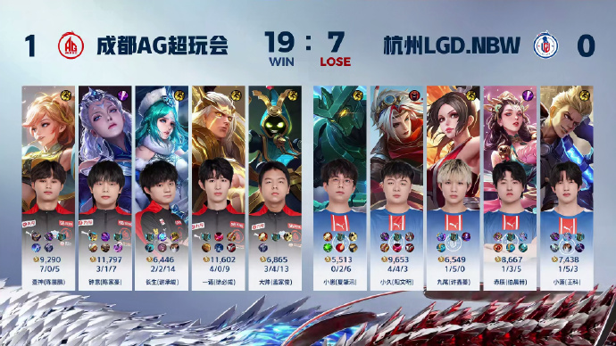 五战全胜位居S组头名，成都AG3比0轻松击败杭州LGD.NBW
